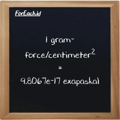 1 gram-force/centimeter<sup>2</sup> setara dengan 9.8067e-17 exapaskal (1 gf/cm<sup>2</sup> setara dengan 9.8067e-17 EPa)